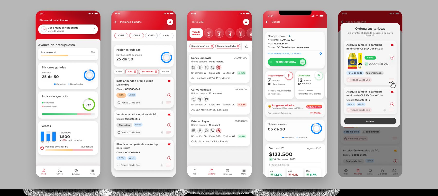 Pantallas de Mi Market: avance de presupuesto, misiones guiadas, ruta y cartera de clientes, ficha del cliente y orden de tarjetas de misión