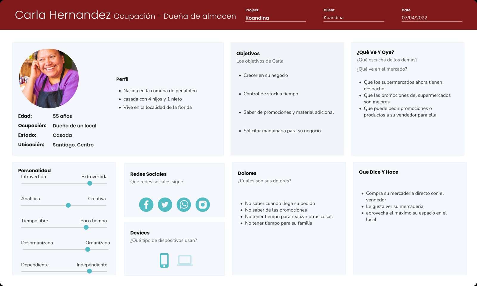 User persona de una dueña de almacén: perfil, objetivos, dolores, qué ve y oye, qué dice y hace, rasgos de personalidad y dispositivos